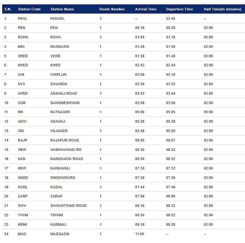 Schedule of train 01427